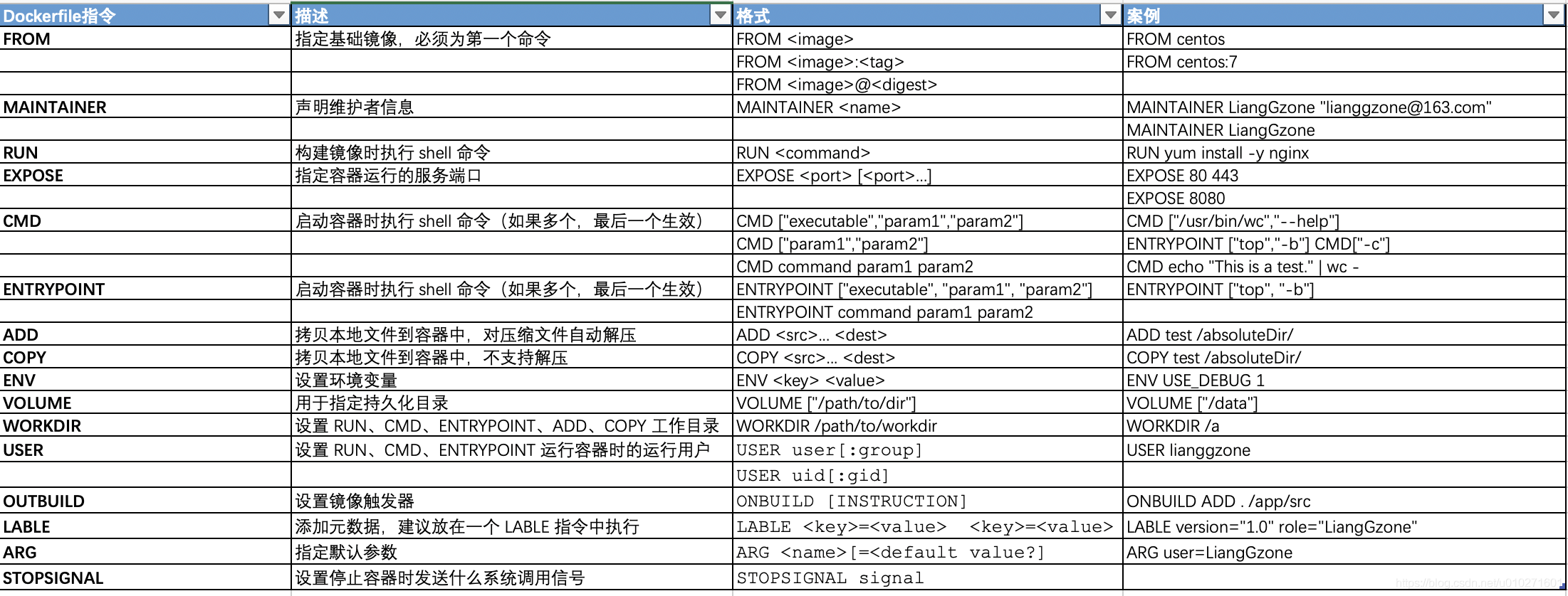 DockerFile_20230303145703578655.png
